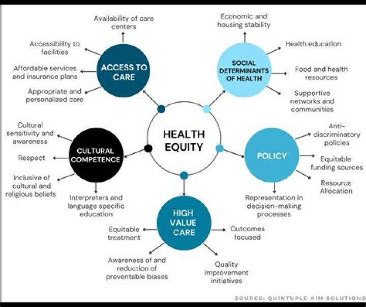 A Catalyst For Equitable Change