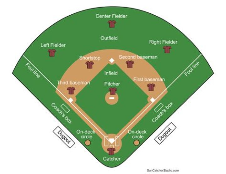 A Diamond Mine For Baseball Nuggets