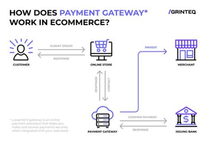 A Gateway To Financial Solutions