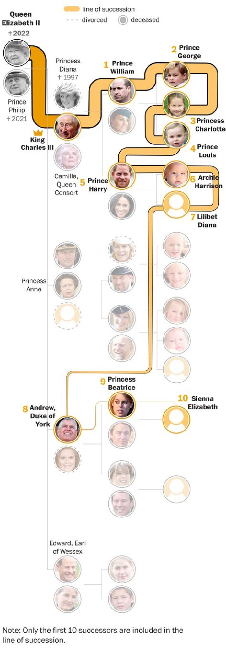 A Journey Into Her Family Tree