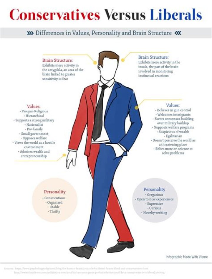 A Journey Of Business, Politics, And Conservative Values
