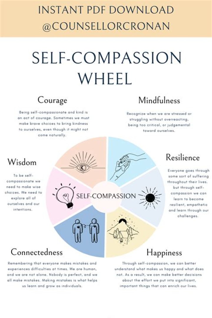 A Journey Of Compassion, Care, And Community