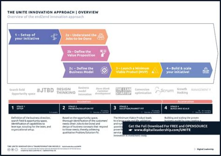 A Journey Of Innovation And Digital Mastery