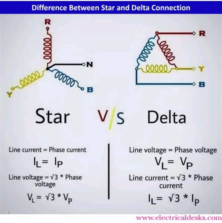A Journey Of Star Power