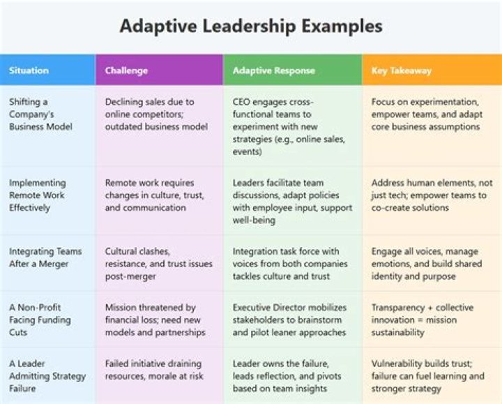 A Profile Of Leadership And Public Service