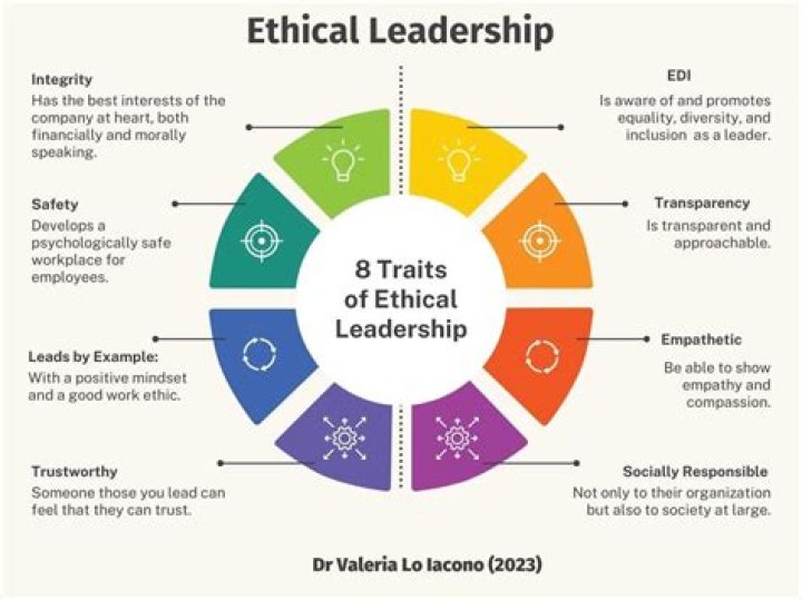 A Symbol Of Ethical Leadership