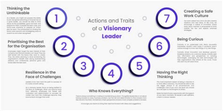 A Visionary Leader Shaping Tech Frontiers