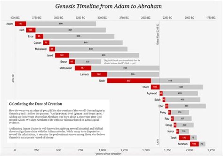 Age, Influences, And The Genesis Of A Rising Star