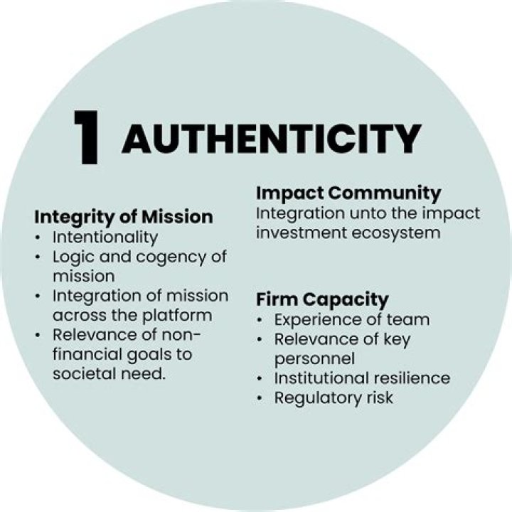 Authenticity, Impact, And Inspiring Insights