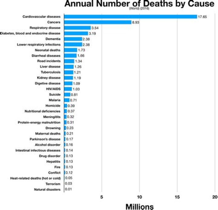 Comprehensive Insights Into "Guy East Cause Of Death"