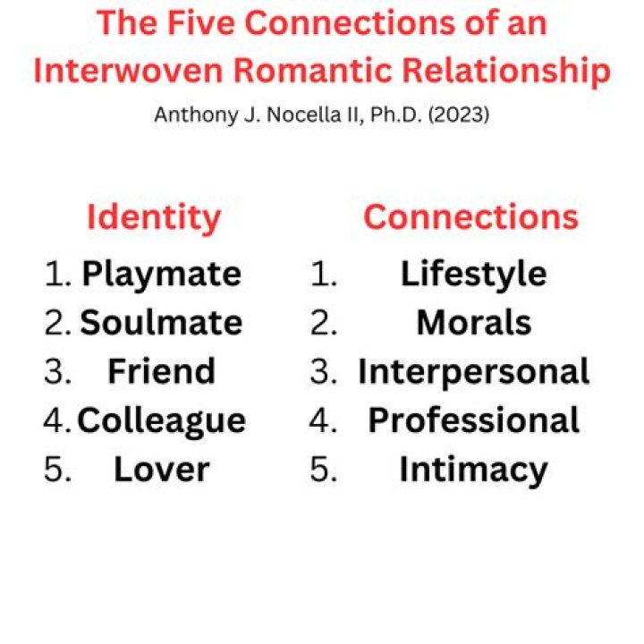 Discover His True Identity And Romantic Connections
