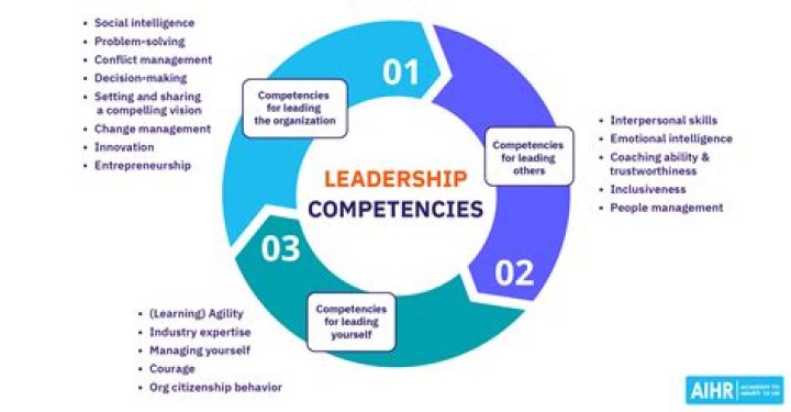 Discover Ron Leach's Leadership Insights And Strategies For Business Success