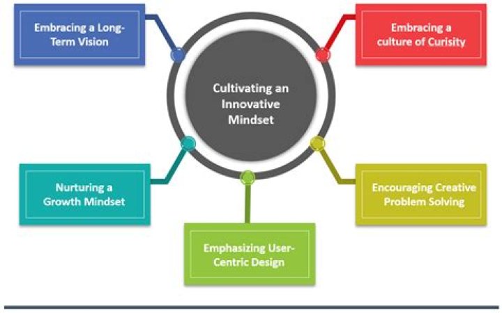 Discover Ron Leach's Transformative Insights In Education
