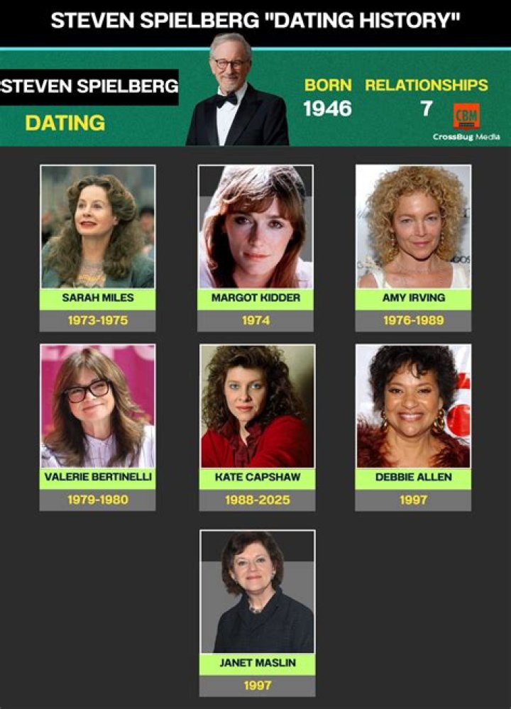 Discover The Secrets Of Jon Peters' High-Profile Relationships