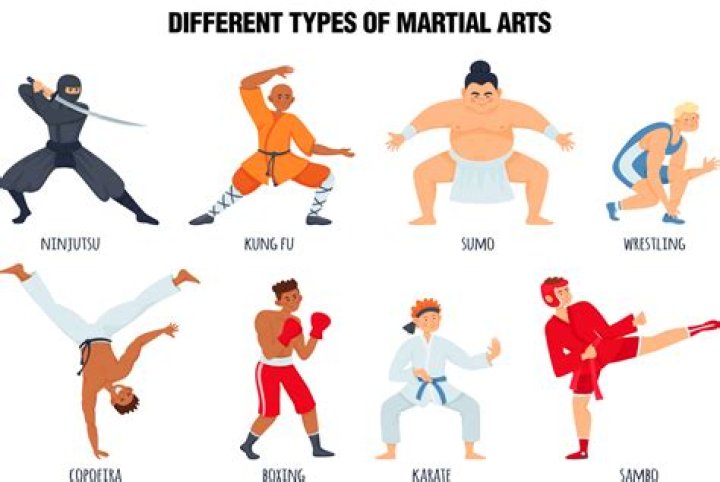 Discover The Secrets Of Martial Arts Mastery With Dakota Alan Norris