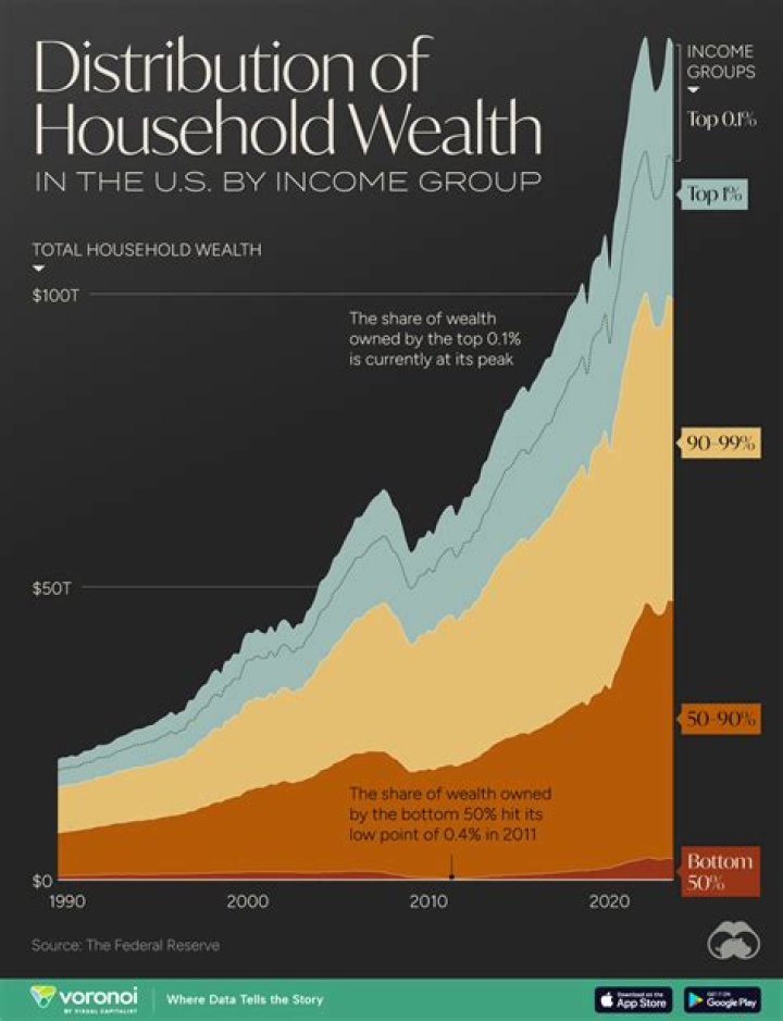 Discover The Surprising Wealth Of Tim Daly: Unlocking Net Worth Secrets