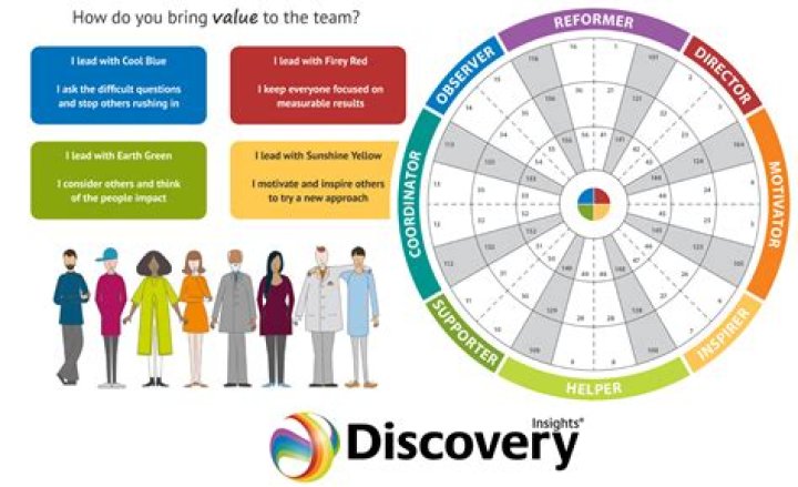 Discover The Truth And Insights