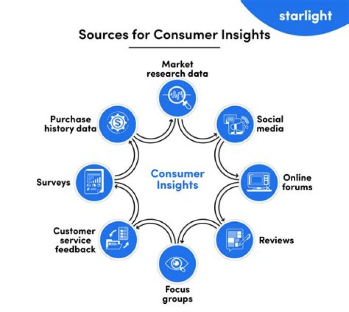 Discoveries And Insights For The Business Community