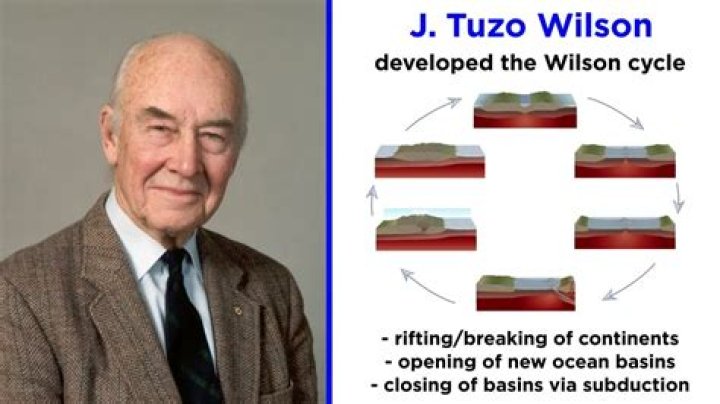 Discoveries Behind John Wilson's Creative Partnership