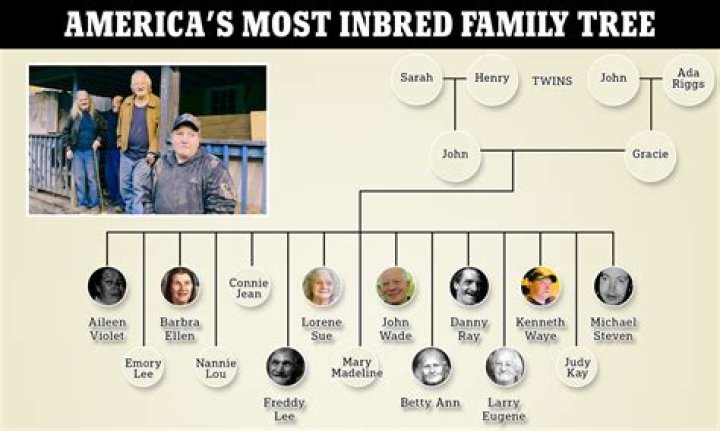 Erica Campbell's Family Tree Unraveled