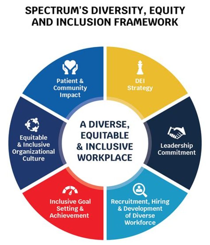 Exploring Diversity, Inclusion, And Love