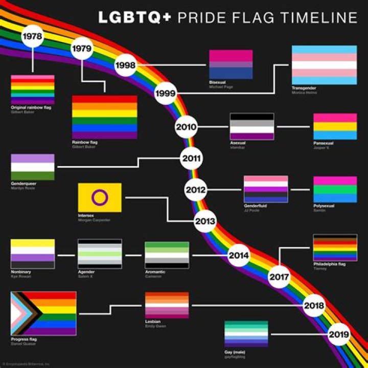 Exploring Rumors, Privacy, And LGBTQ+ Representation