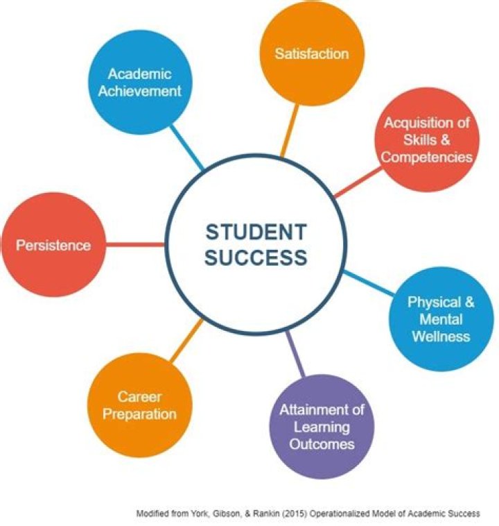 His Children's Success And Impact