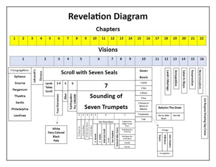 Insights And Revelations You Can't Resist