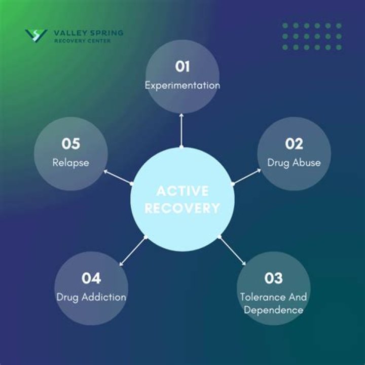 Insights Into Addiction And Recovery