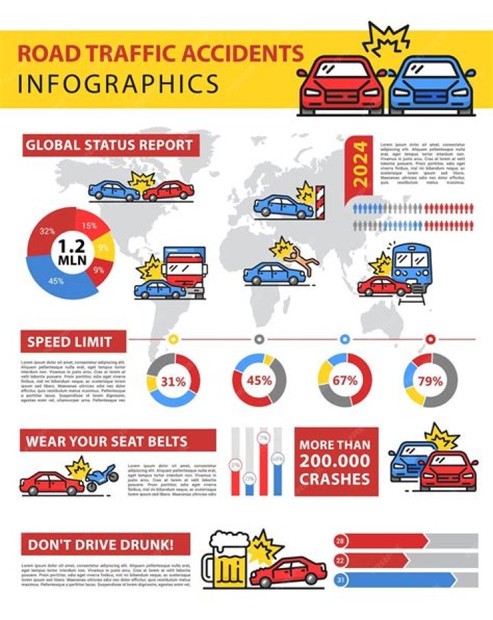 Insights Into Fatal Road Accidents And Their Devastating Impact