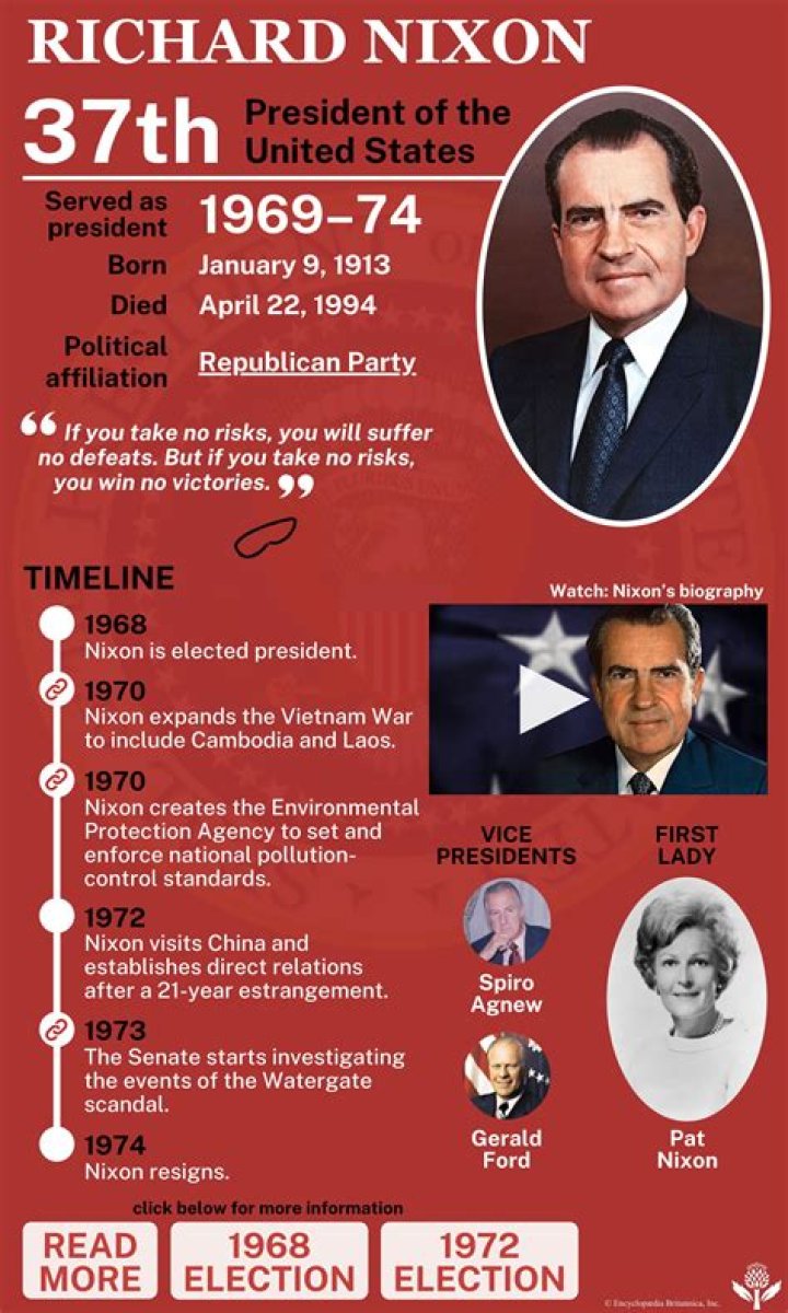 Is Cynthia Nixon Related To Richard Nixon? Discoveries And Insights