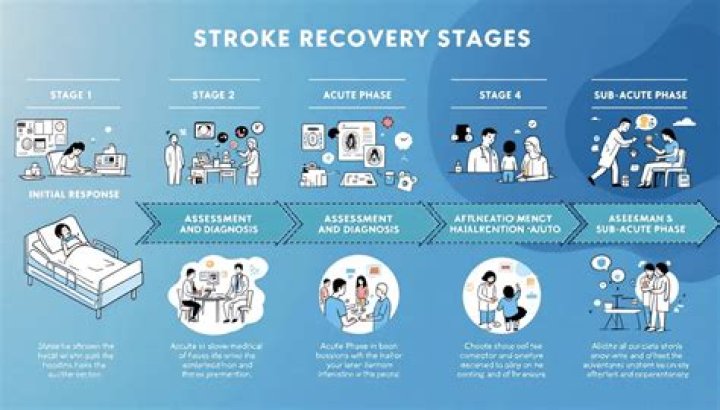 Mikhaila Peterson's Journey To Recovery