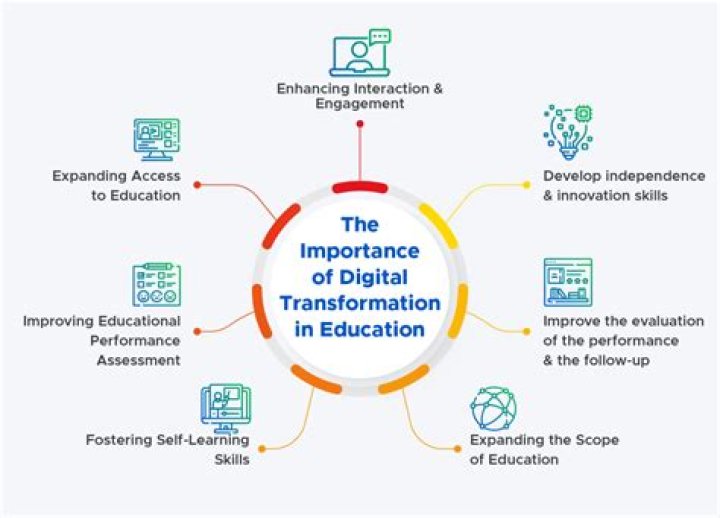 Pioneering Insights For Educational Transformation