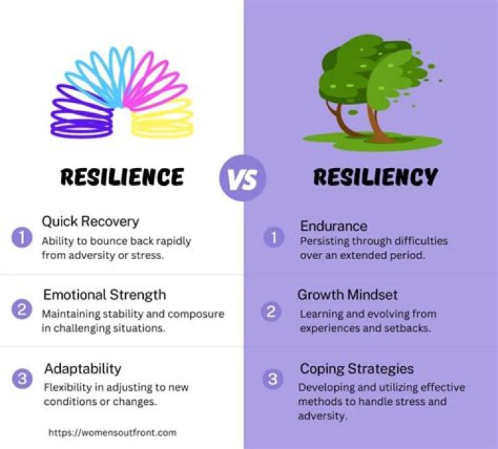 Resilience, Advocacy, And Personal Growth