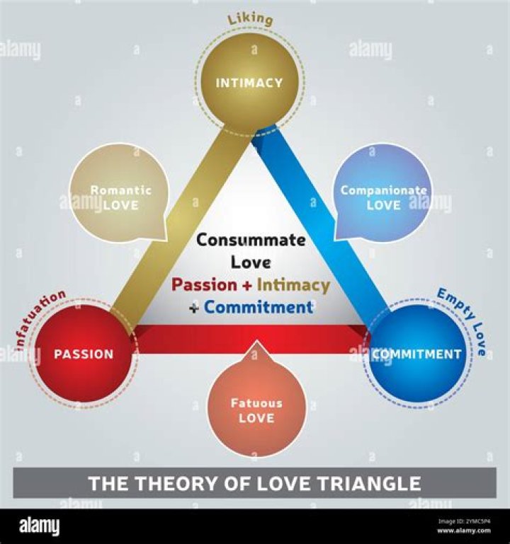 Secrets Of Love, Commitment, And Support