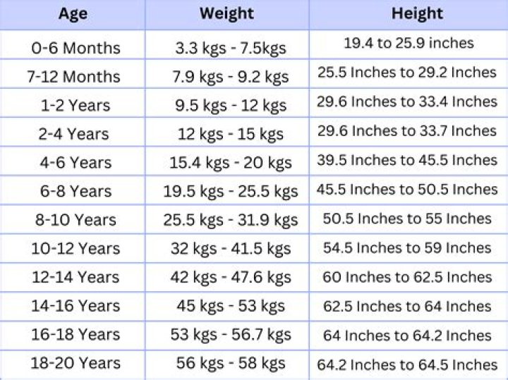 Surprising Revelations And Height Analysis