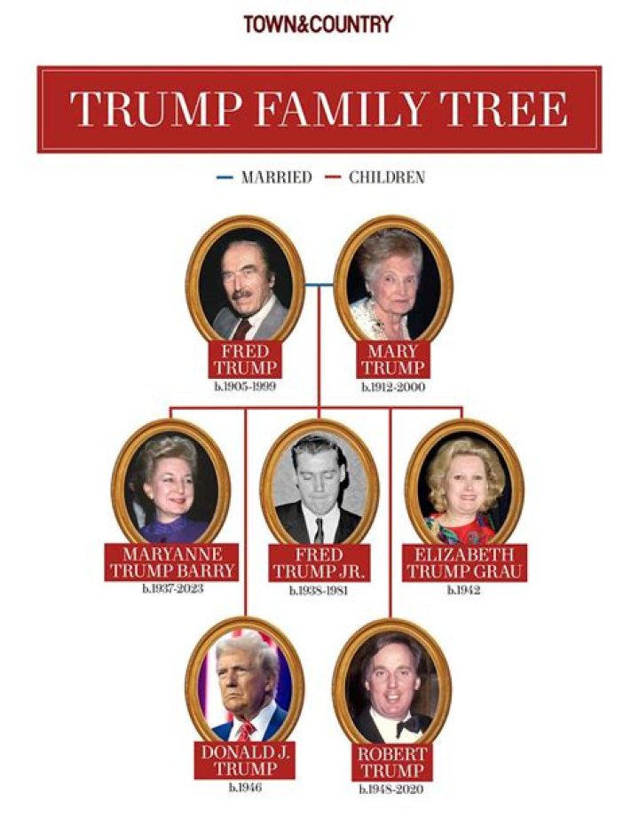 Uncover The Ancestry And Family Ties Of Brandon Aubrey