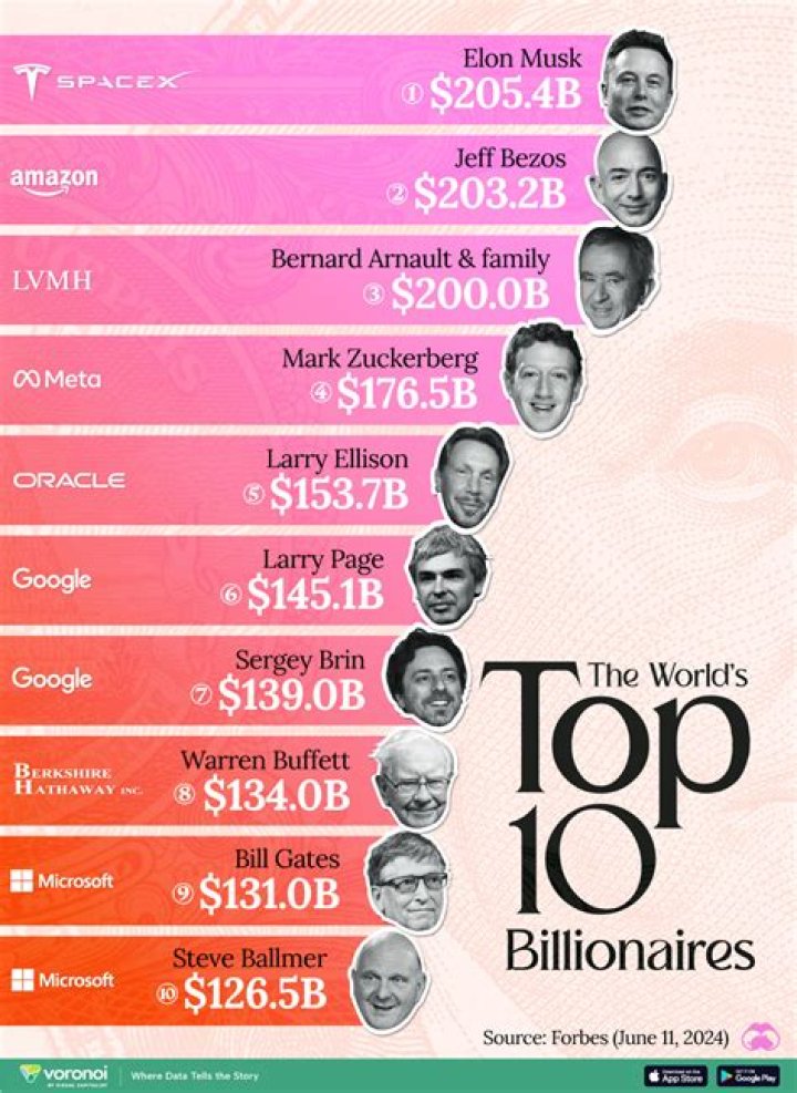 Uncover The Secrets To Bernard Kerr's Billionaire Net Worth