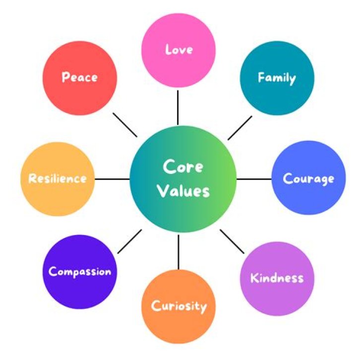 Uncover The Values Shaping His Life And Career