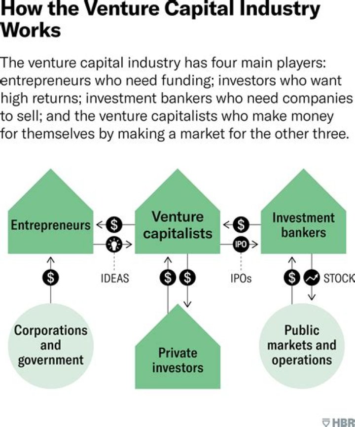 Uncover The World Of Venture Capital And Philanthropy With Erin Maroney Fraser