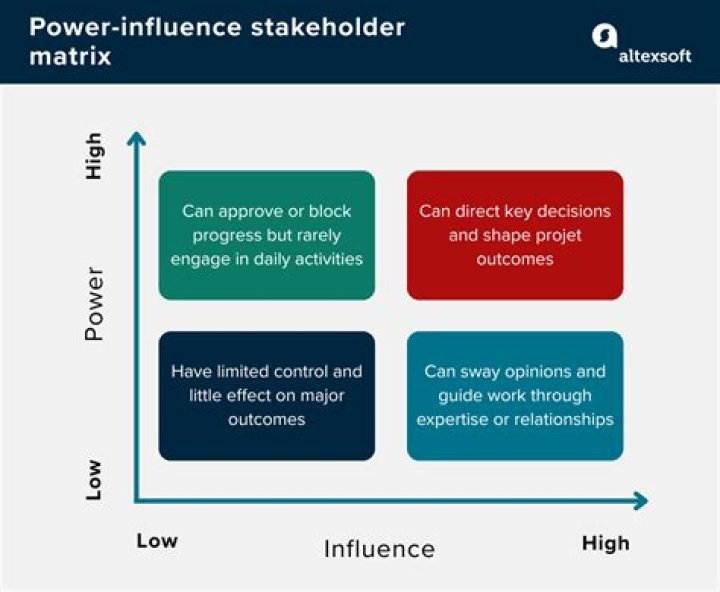 Uncover Their Influence On His Success