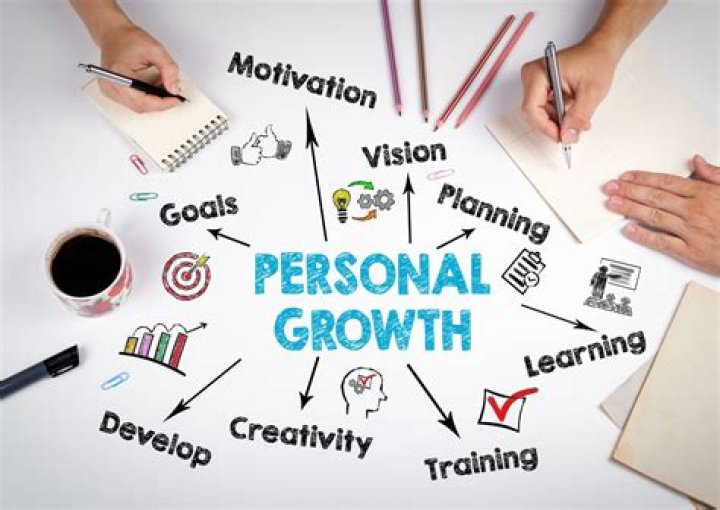 Unlock The Secrets To Personal Growth With Angie Gutierrez