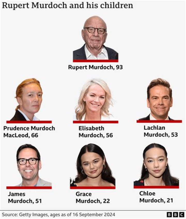 Unveil The Secrets Behind Elisabeth Murdoch's Billion-Dollar Fortune