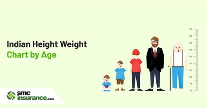 Unveiling Her Weight And Height Secrets