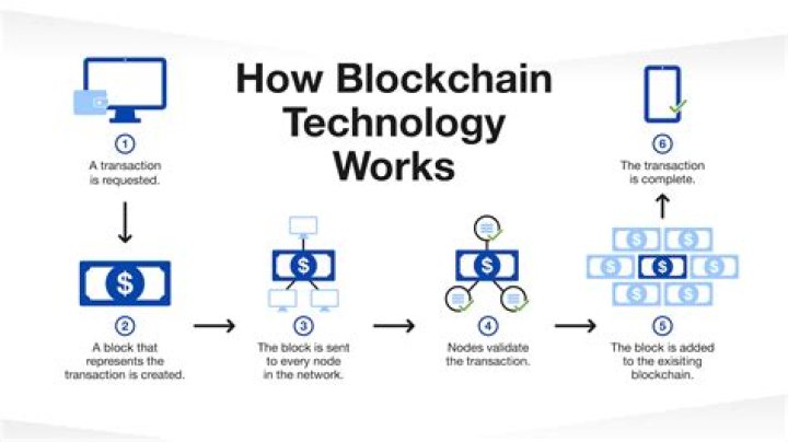 Unveiling Latoya Hutchinson's Pioneering Impact On Blockchain And Diversity