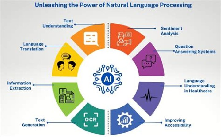 Unveiling The Genius Behind Natural Language Processing: Shepherd McLaughlin