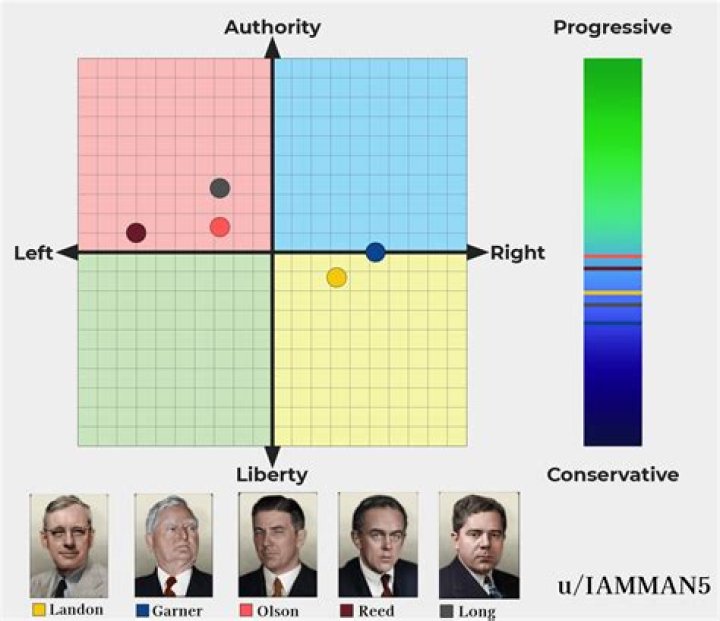 Unveiling The Political Compass Of Jeff Bezos: Republican Or Democrat?