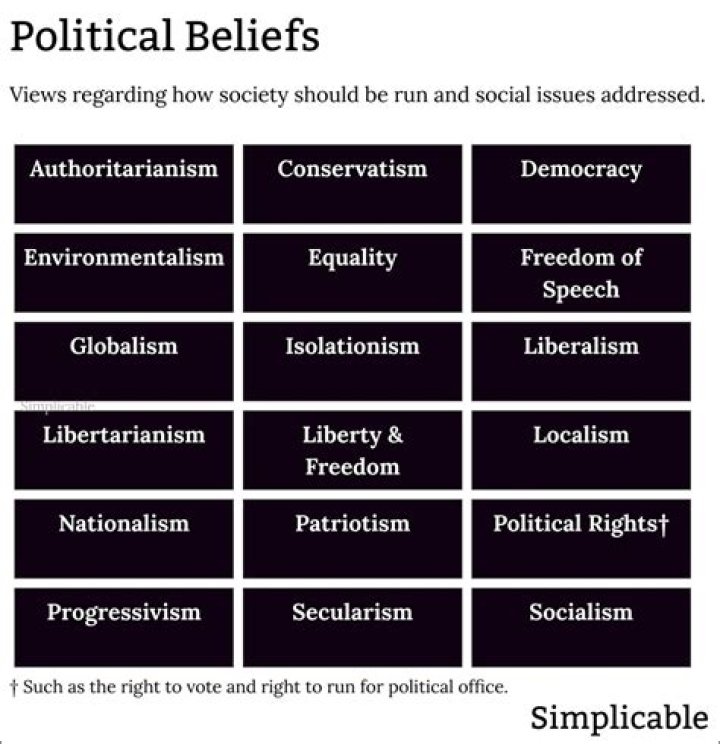 Unveiling The Values And Beliefs That Drive His Political Journey