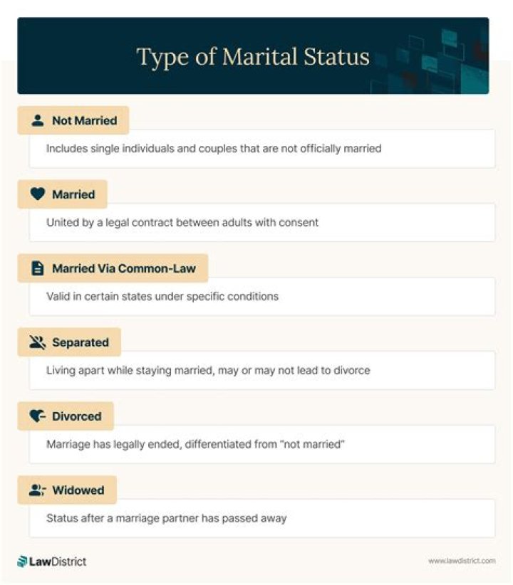 Unveiling Van Morrison's Marital Status: Discoveries And Insights